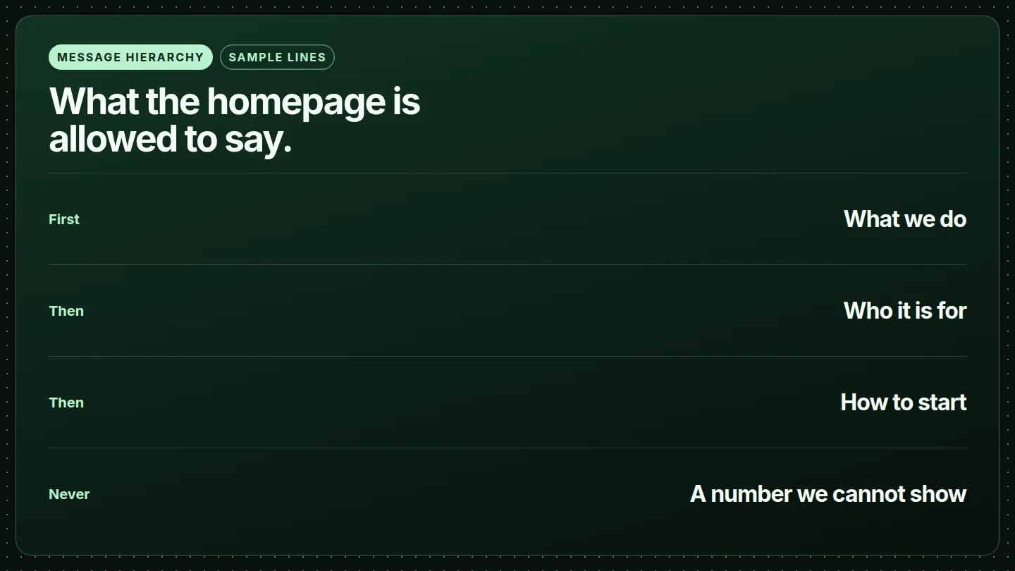 Sample message hierarchy: what the homepage is allowed to say.